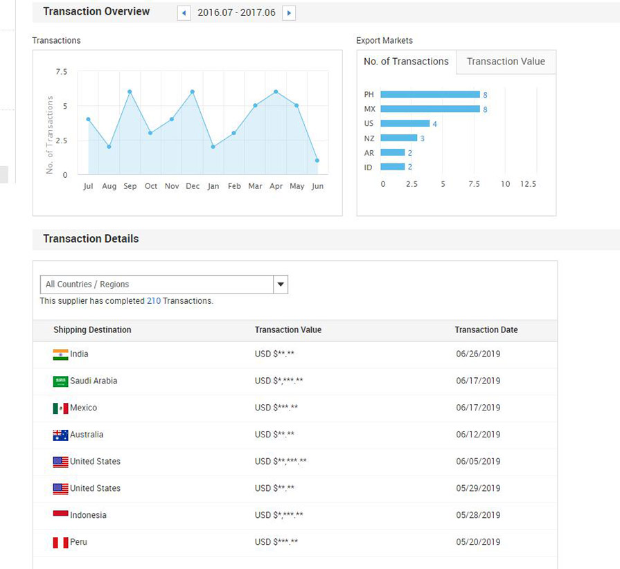 metal detector and checkweighers Sales Records