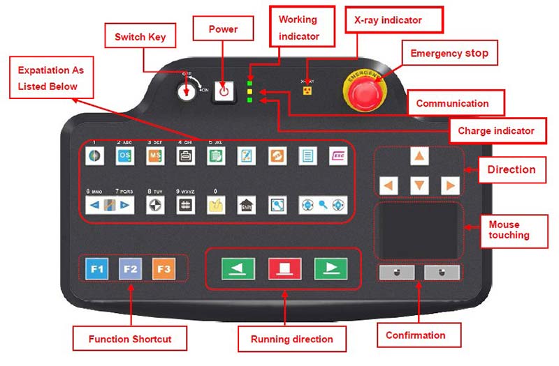 x ray cargo scanner keyboard