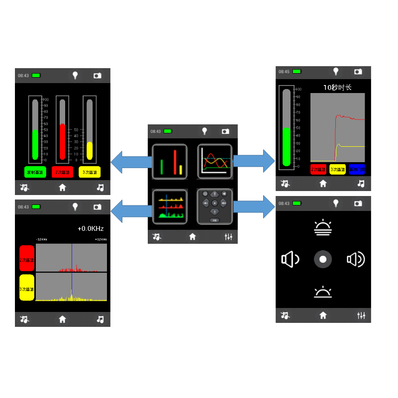 Electronic Device Detector