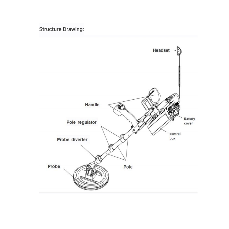 Double-Frequency Metallic Mine Detector