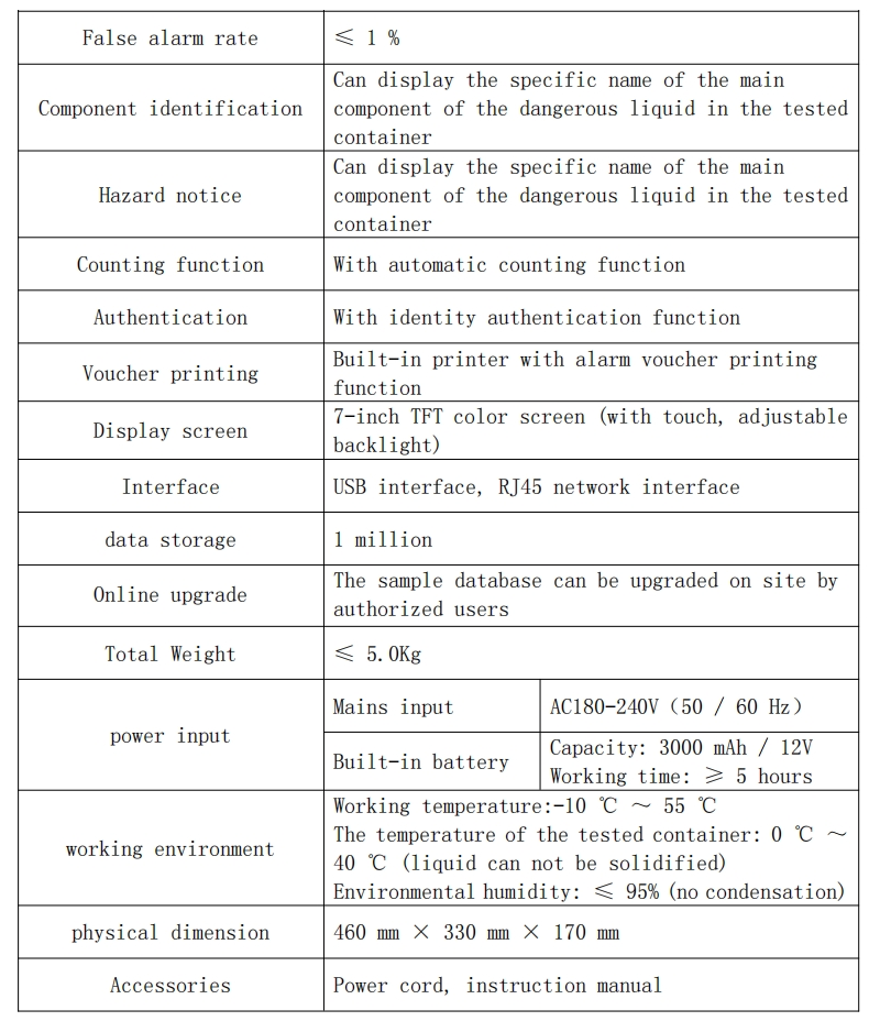 Desktop Liquid Dangerous Goods Detection System